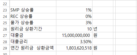재무모델 시계열 가정
